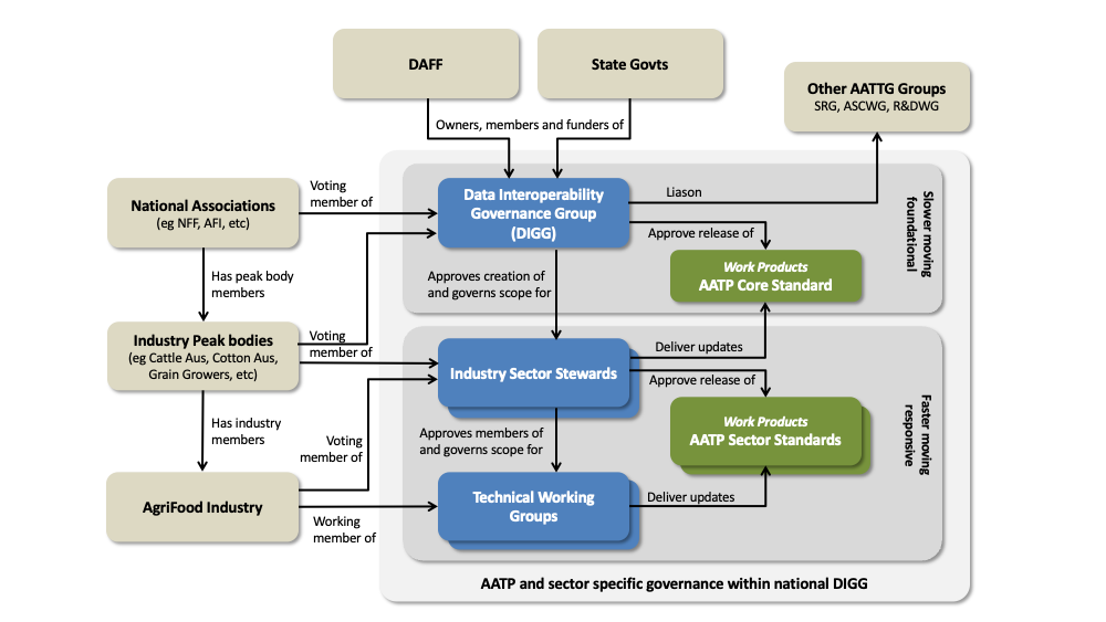 Structural Overview